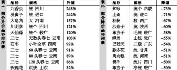 2013药市调整基调仍将延续