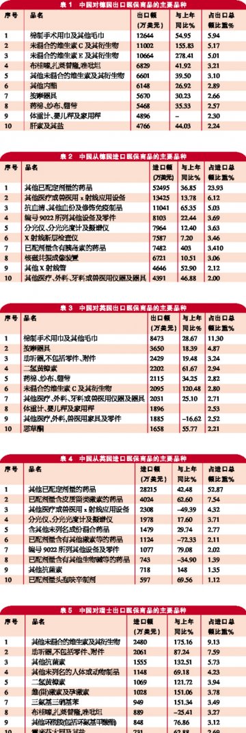 医保商品逆势挺进欧洲 或将出现认证高潮