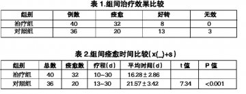 应用美宝湿润烧伤膏治疗乳腺癌术后皮瓣坏死的临床分析