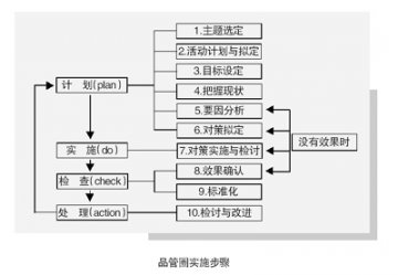 护理“品管圈” 换个思路解题