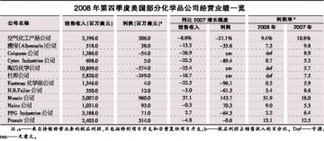 需求垮塌最糟糕一季