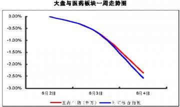 弱势