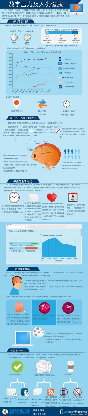 信息图：数字压力及人类健康