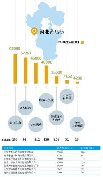 河北：政策之外 药店突围