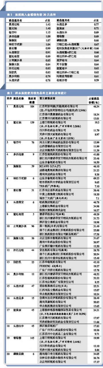 多因素合力，催医院用药花开花落