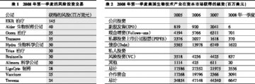 并购化解生存困局