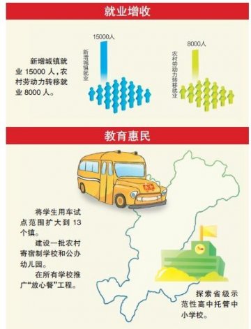 两会图解报告--大病医疗费用最高可报九成