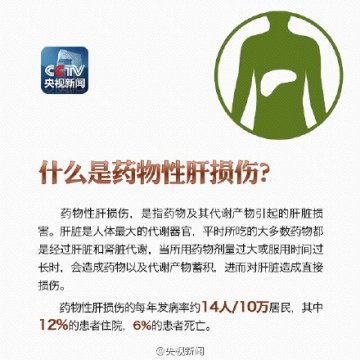 吃这些药，小心药物性肝损伤