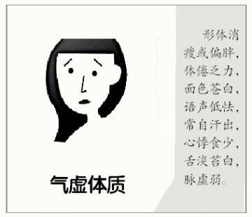 气虚体质 肺脾偏弱，体倦面白