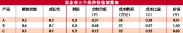和NBA一样会“算计”
