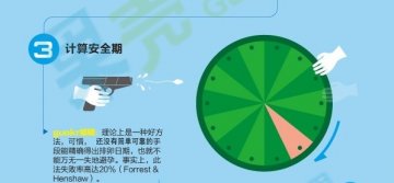 图解：各种靠谱的避孕方法