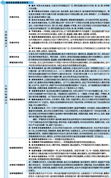 食品检测酝酿投资整合契机