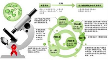 抗病疫苗八字没一撇