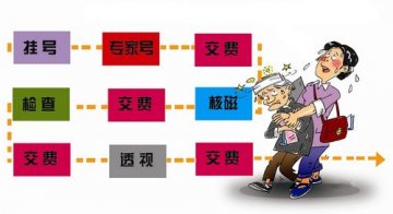 在北京大医院看病真难