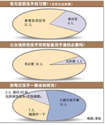 大排档公厕常缺洗手液 市民抱怨洗手液太劣质