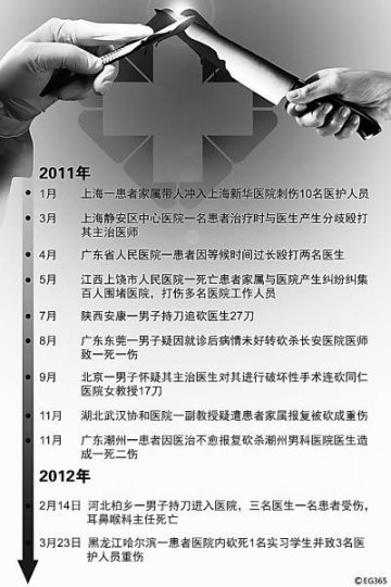 未成年患者砍死实习医生 院方称与医患矛盾无关