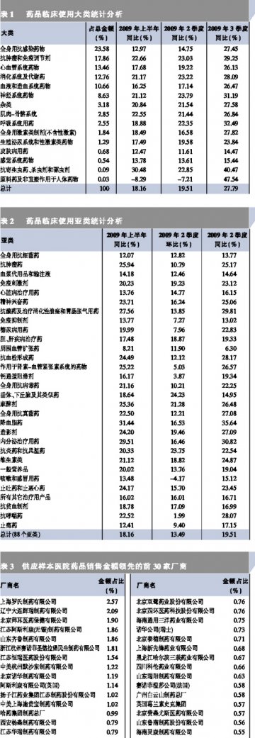 国内企业主打品种强势渐显