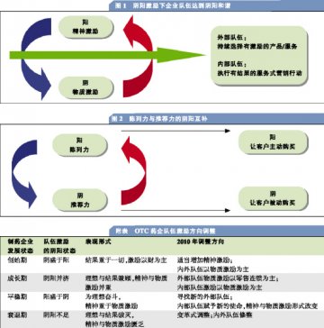 以“阴阳”之术赚现金