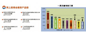 金象网：百种药品1小时送达