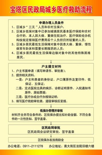 宝塔区民政局城乡医疗救助流程展板