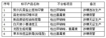 “契尔氏”等六种祛痘祛印化妆品被曝添加违禁品