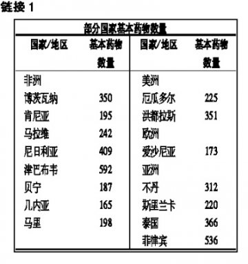 基本药物：从目录走向制度