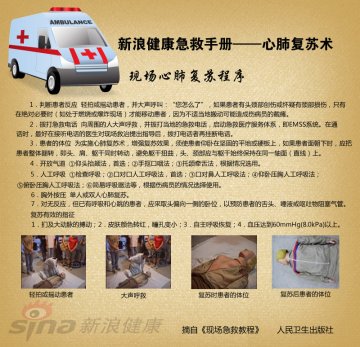 现场心肺复苏程序