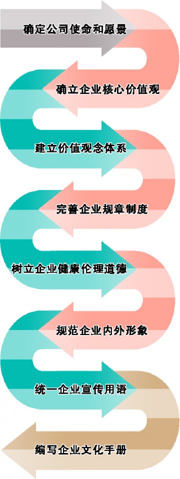 文化既要“标准化”，也要讲“柔性”