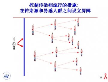 吴尊友解读艾滋病疫情数字