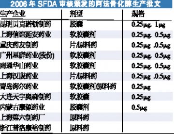 钙制剂“自强不息”