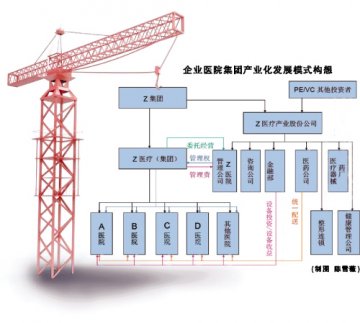 企业医院集团筹建始末