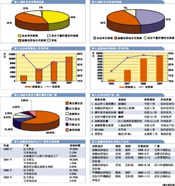 红日药业：垄断性产品的支撑有远虑
