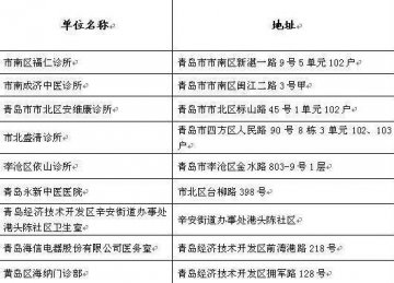 青岛新增35家医保定点药店 9家医保定点机构