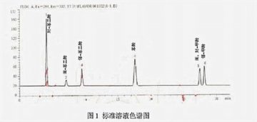 卷烟主流烟气中主要酚类化合物的测定--按照YC/T 255-2008标准