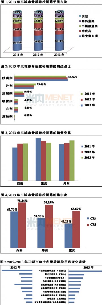 10大家族坚不可摧