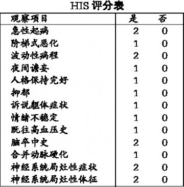 两种痴呆症 怎样去鉴别