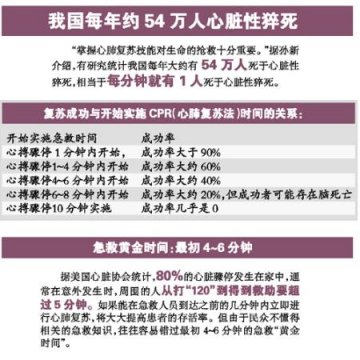 80%心脏骤停发生在家中 心跳骤停者不足1%被救活