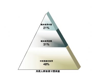 需求再现药材真实行情（下）