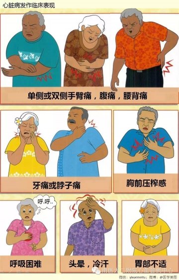 图解：心脏病发作临床表现