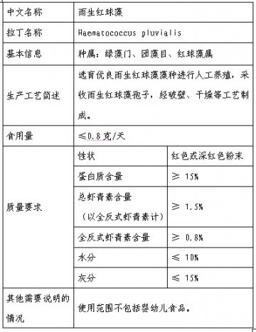 雨生红球藻等2种物质被卫生部批准为新资源食品