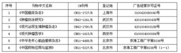 食品药品监管局公布6个可发处方药广告专业刊物
