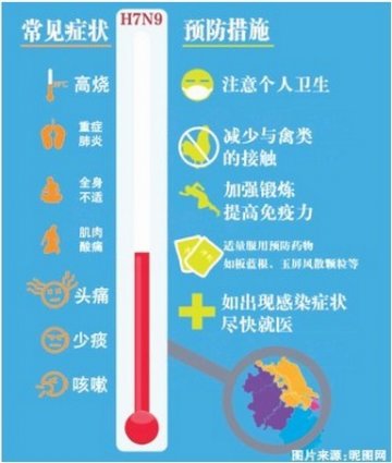 长沙县将全面排查H7N9疫情
