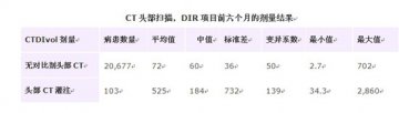 独家：美国放射学会规范化CT剂量