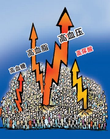 高尿酸挤进富贵病行列 “三高”悄悄升“四高”