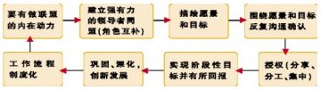 联盟有快速做大的迹象