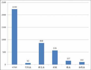 国内外热带病与寄生虫病舆情监测简报_第三十一期