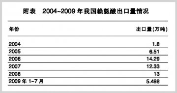 赖氨酸亟需新蓝海