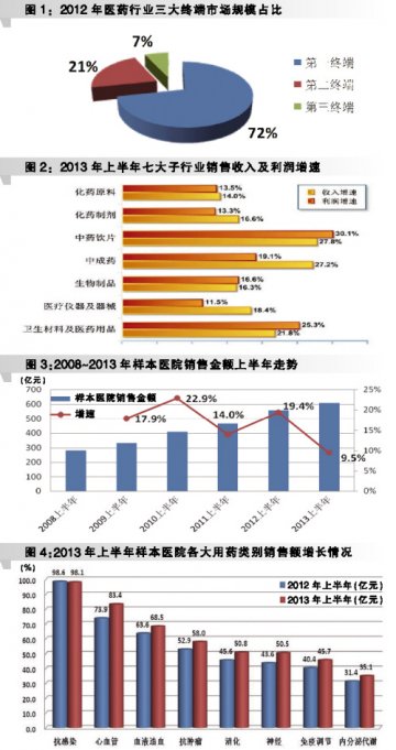寻找慢周期中的例外