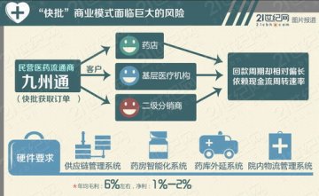 九州通：圈地物流中心是一桩好生意？