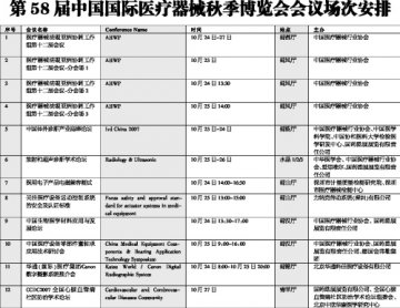 第58届中国国际医疗器械秋季博览会10月将在蓉召开